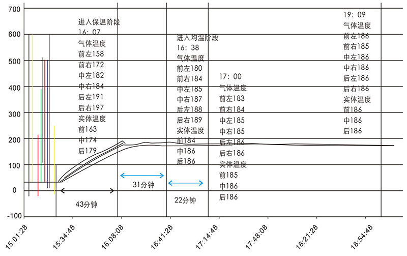 时效过程温度曲线图.jpg