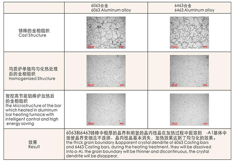 智控高节能铝棒炉加温后效果.jpg